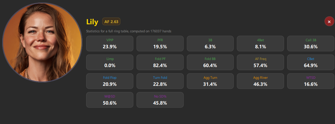 Detailed bots statistics